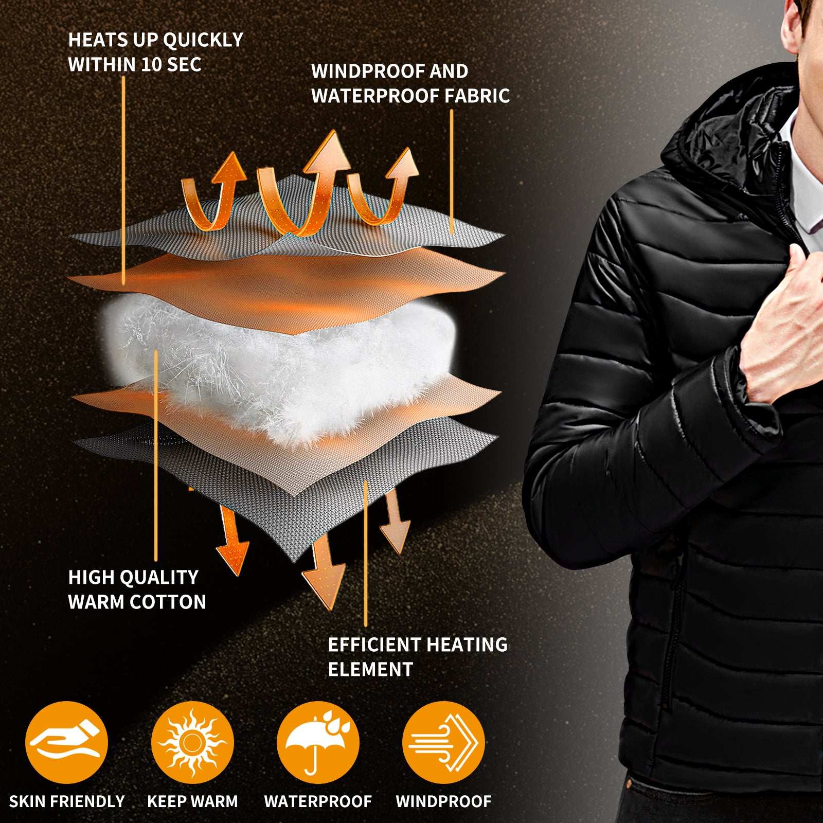 Thermox Heated Unisex Jacket with Smart Heating Technology